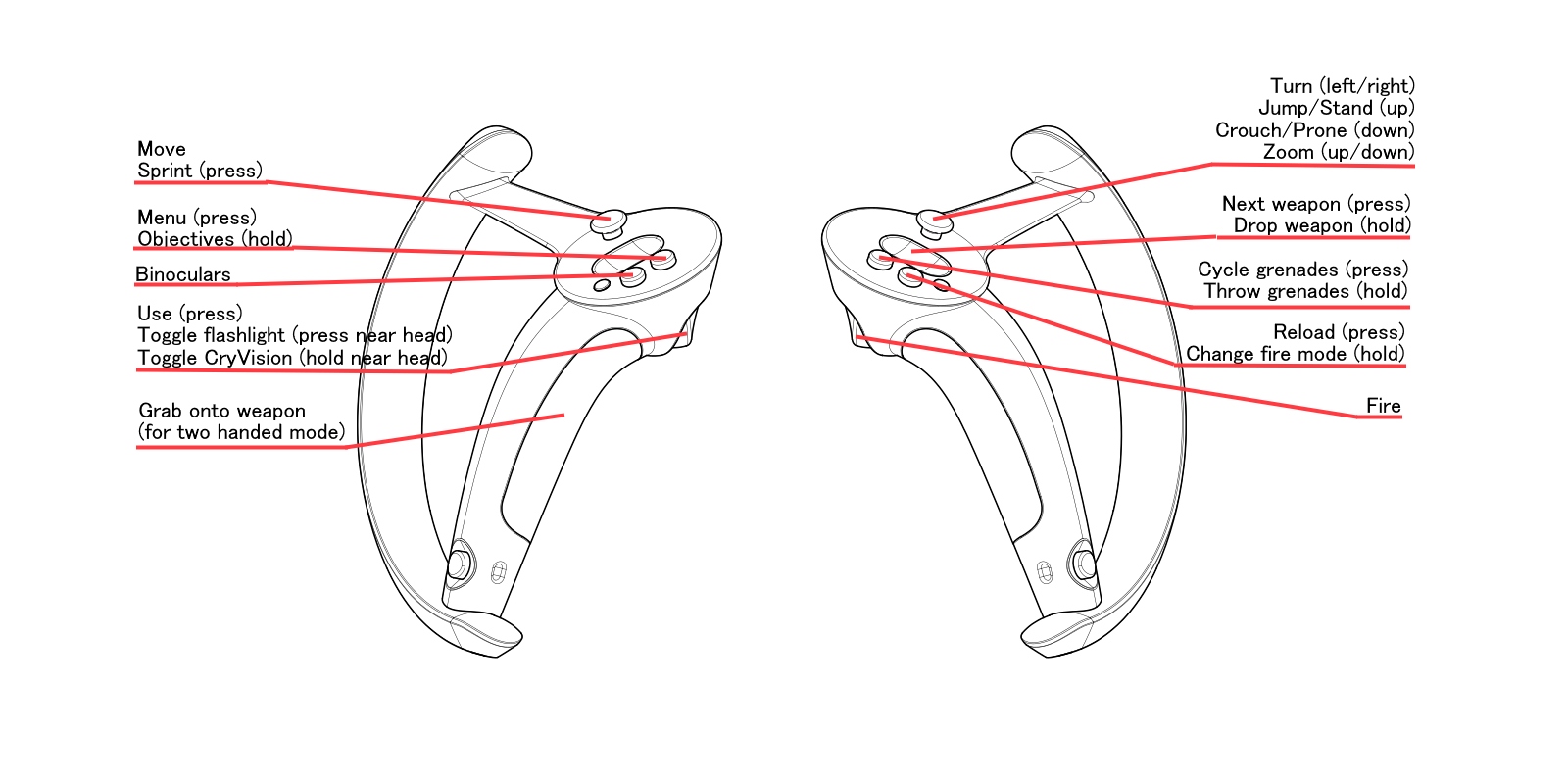 Index controllers