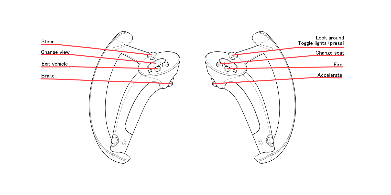 Index controllers